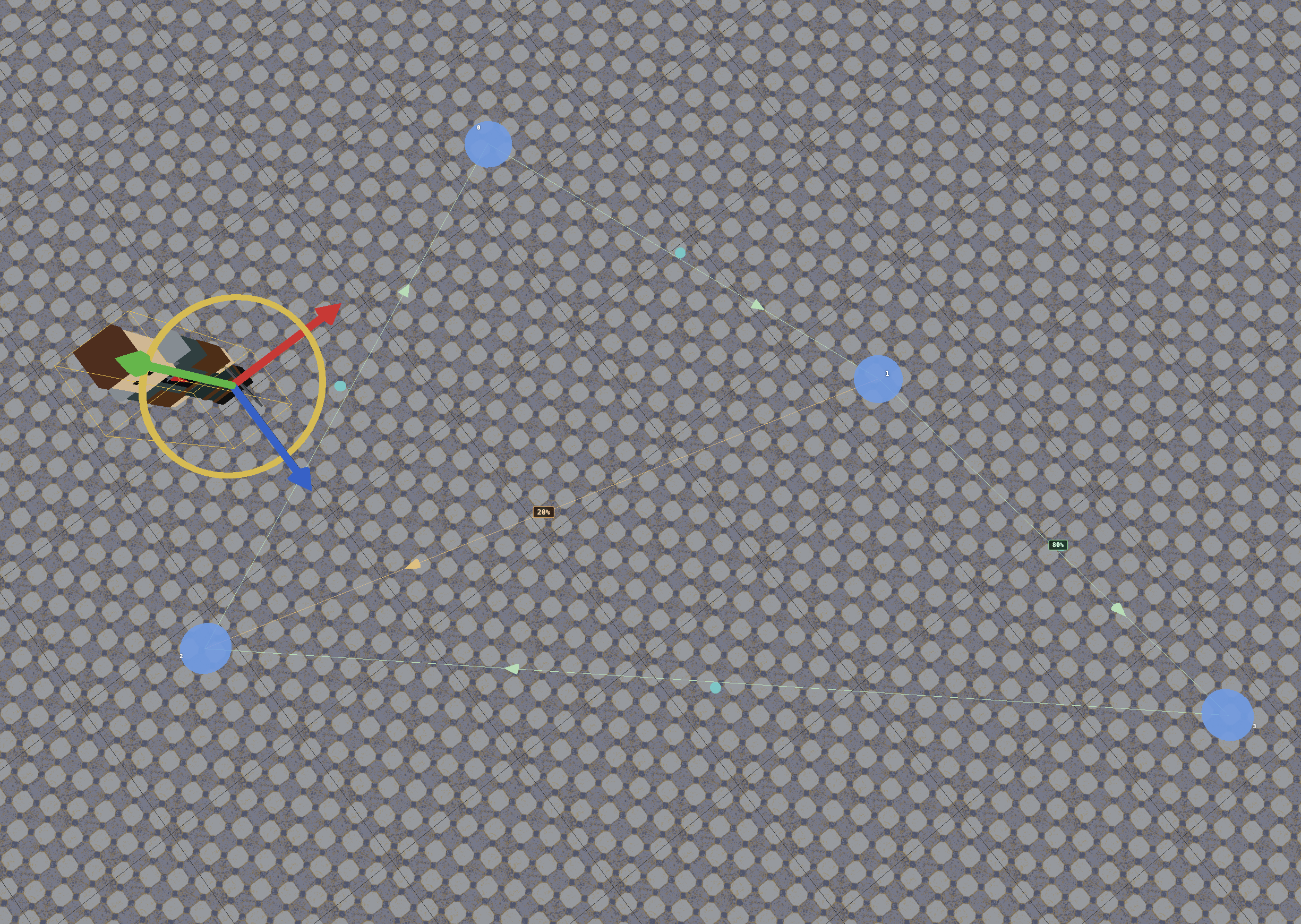 Screenshot of the Candlemark editor showing a waypoint patrol graph with branch weights over a tiled floor.