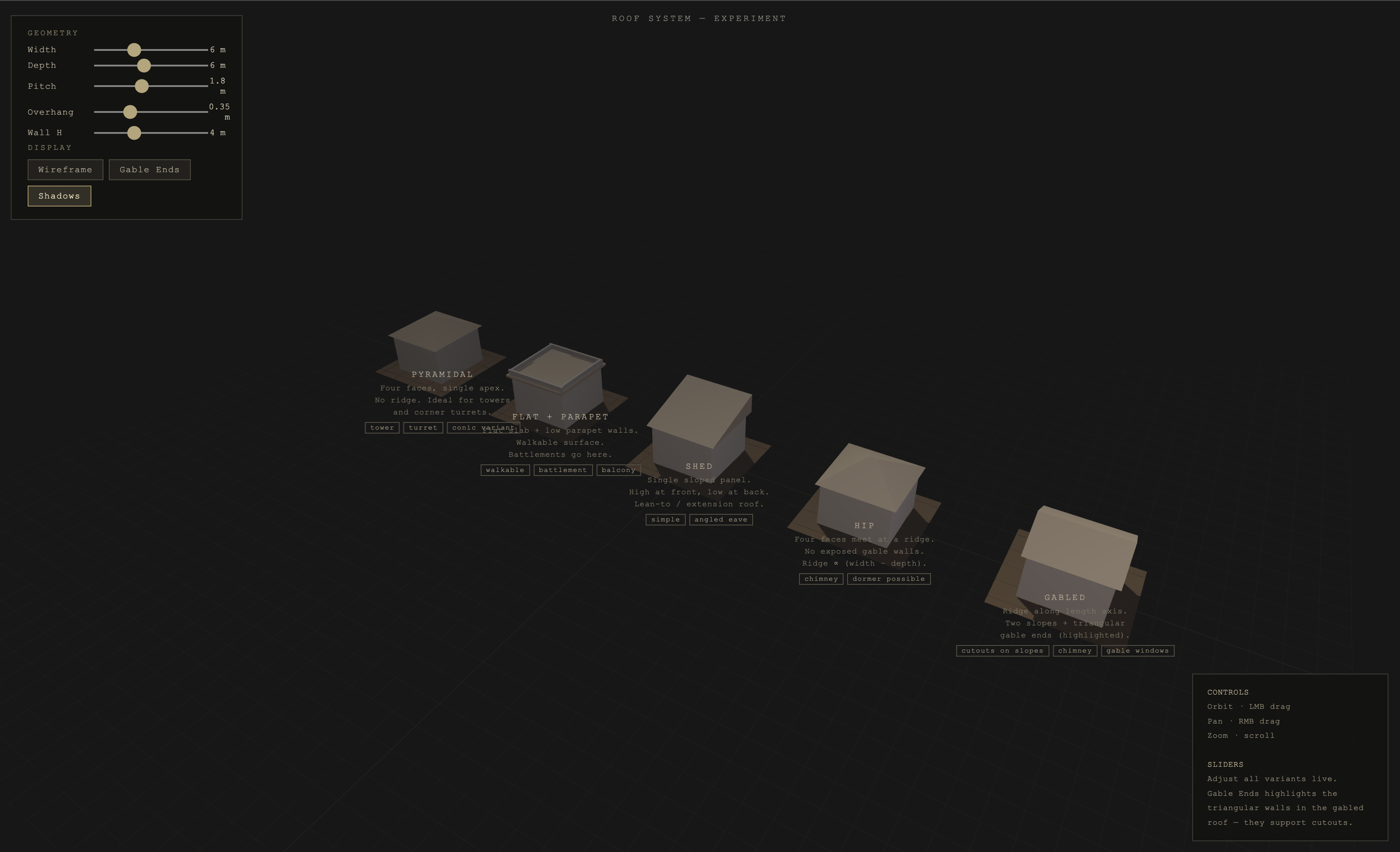 Screenshot of a roof system experiment showing several roof shapes in a dark 3D workspace with geometry controls.